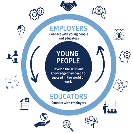 DYW Moray Employability Sessions- Support Required